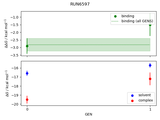 convergence plot