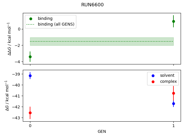 convergence plot