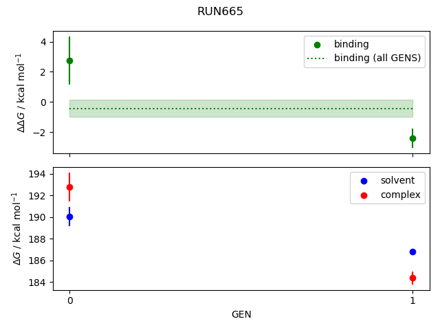 convergence plot