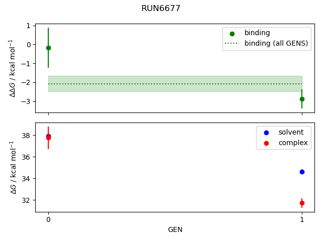 convergence plot