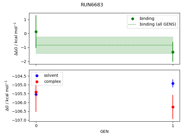 convergence plot