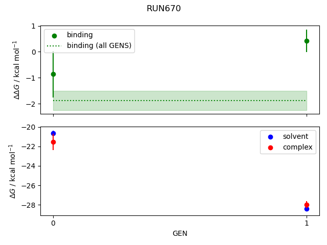 convergence plot