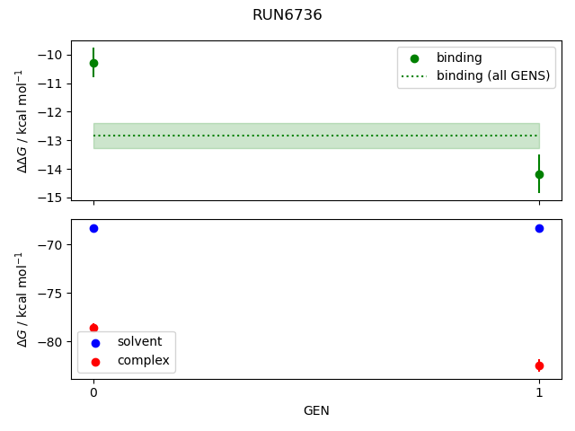 convergence plot