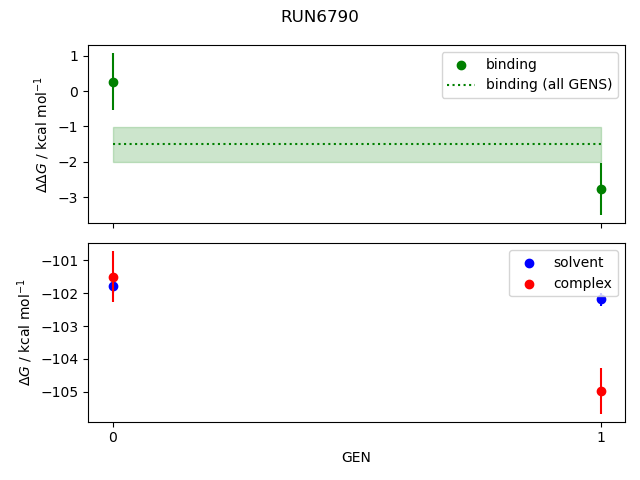 convergence plot