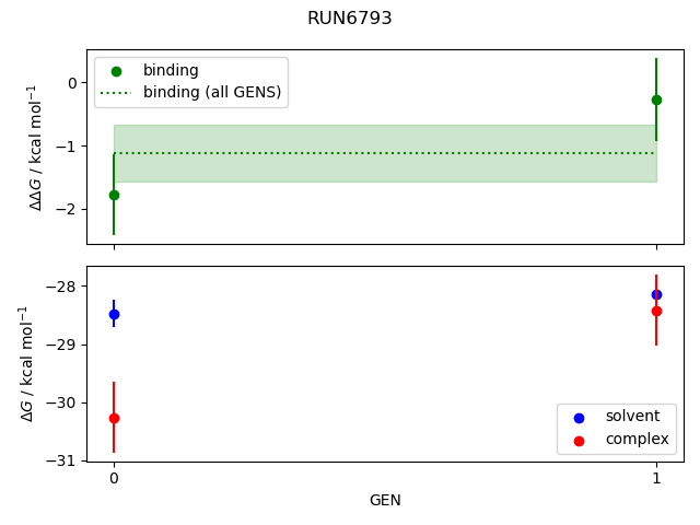 convergence plot