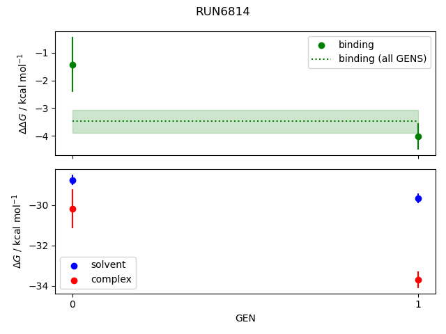 convergence plot
