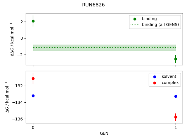 convergence plot