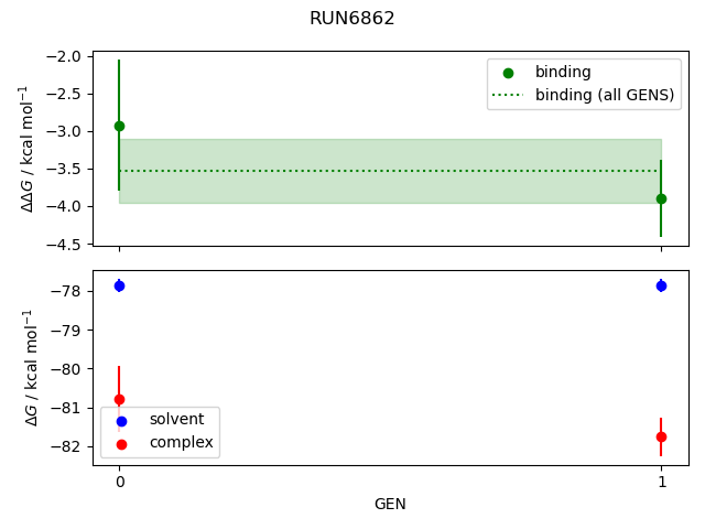 convergence plot