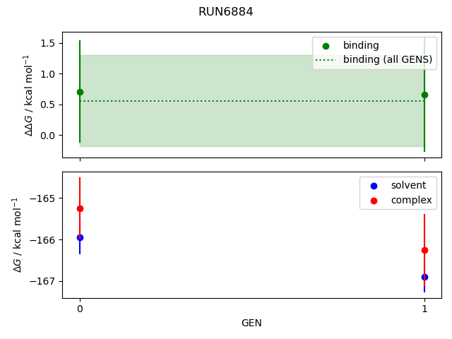 convergence plot