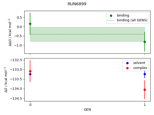 convergence plot