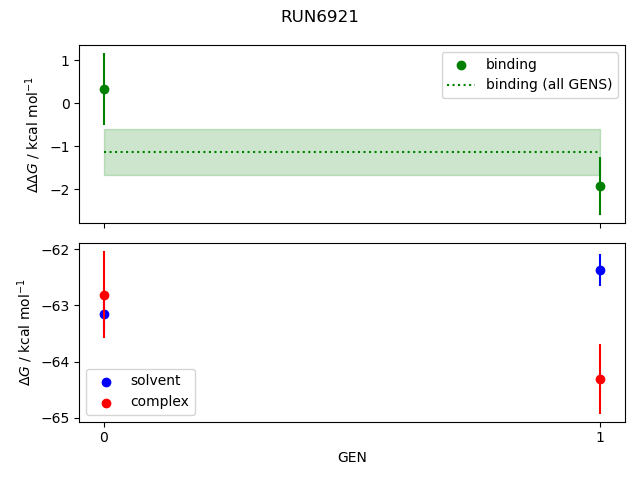 convergence plot