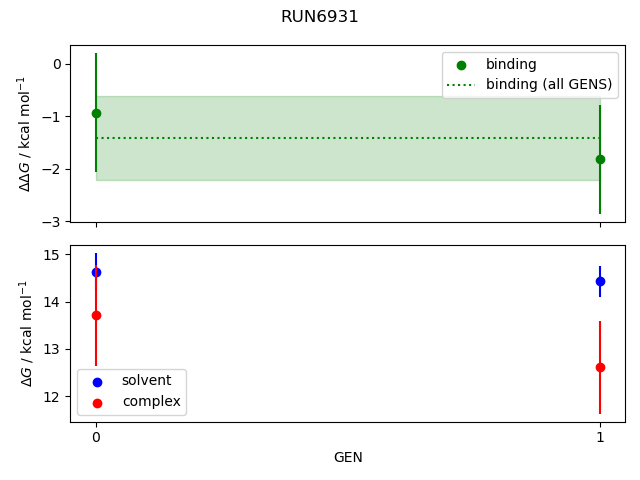 convergence plot