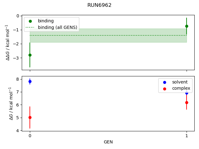 convergence plot