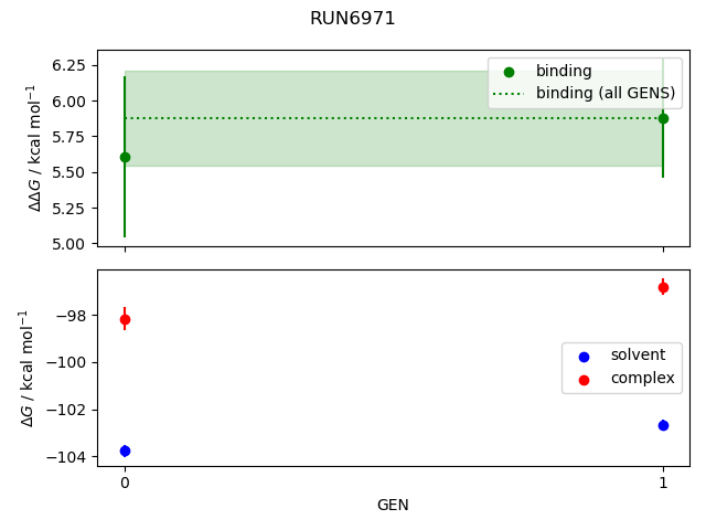 convergence plot