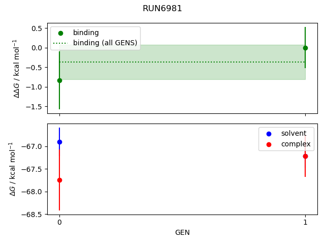convergence plot