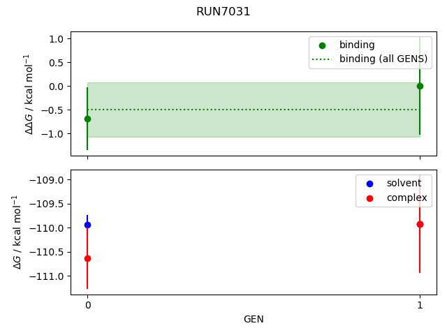convergence plot