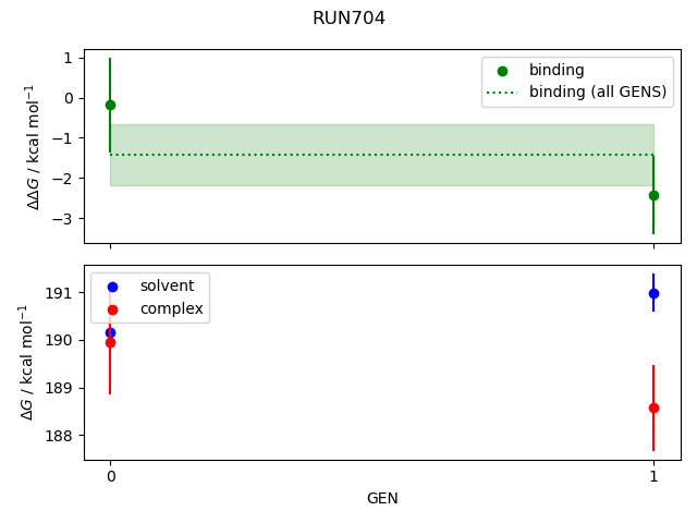 convergence plot