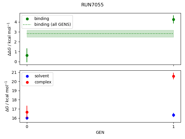 convergence plot