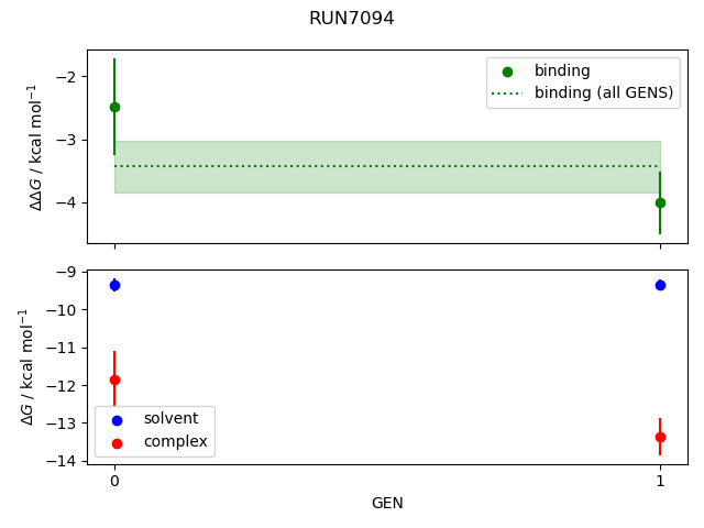 convergence plot
