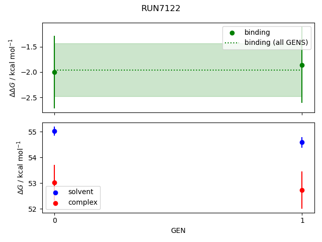 convergence plot