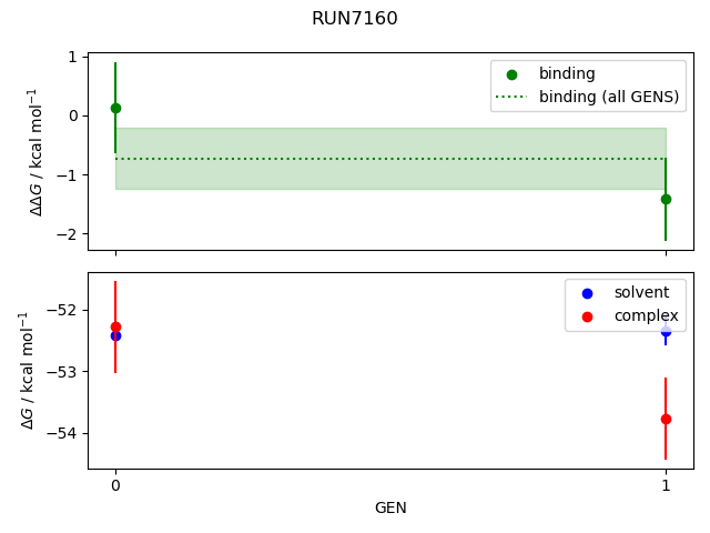 convergence plot