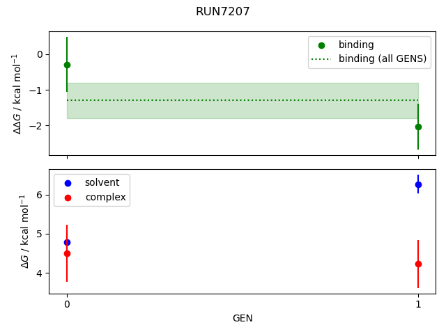 convergence plot