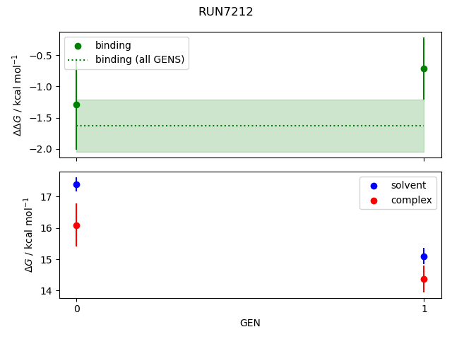 convergence plot