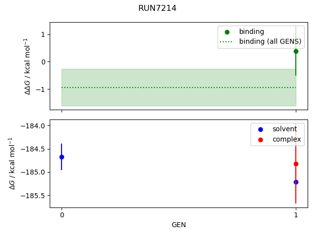 convergence plot