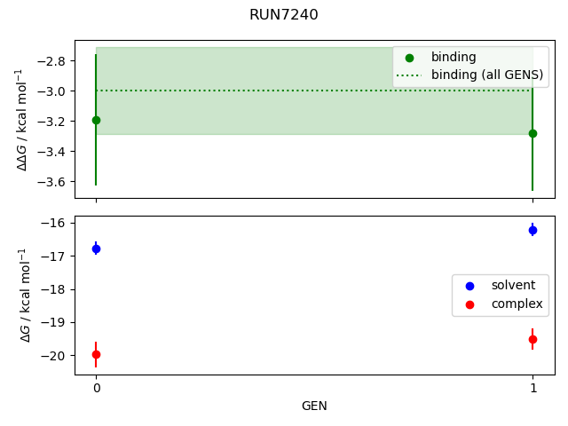 convergence plot