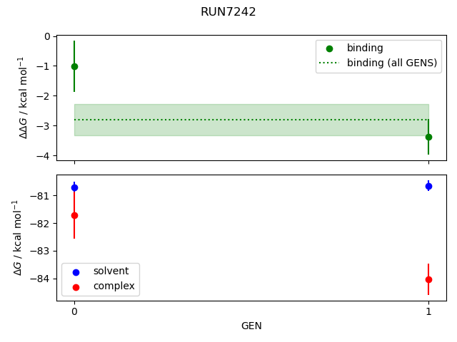 convergence plot