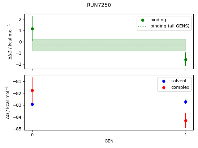 convergence plot