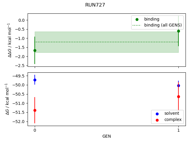 convergence plot