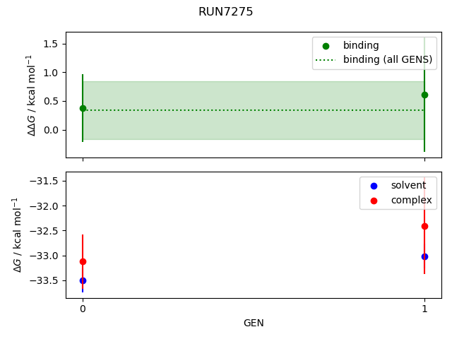 convergence plot