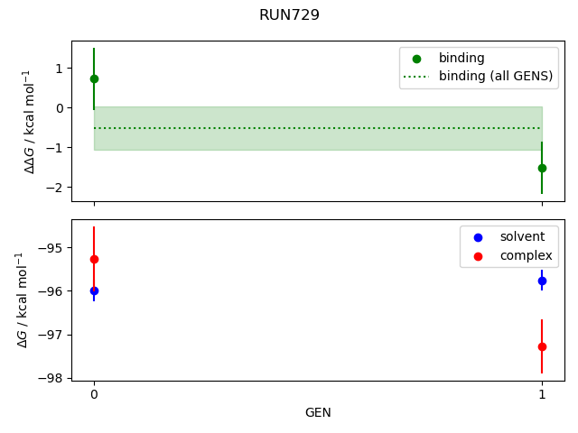 convergence plot