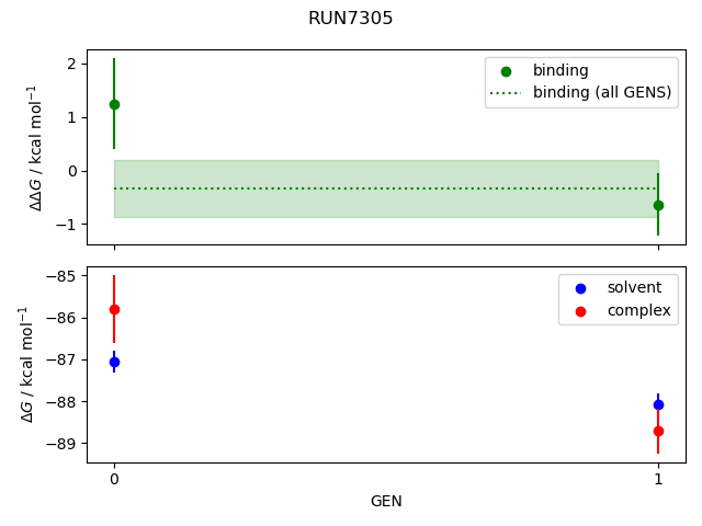 convergence plot