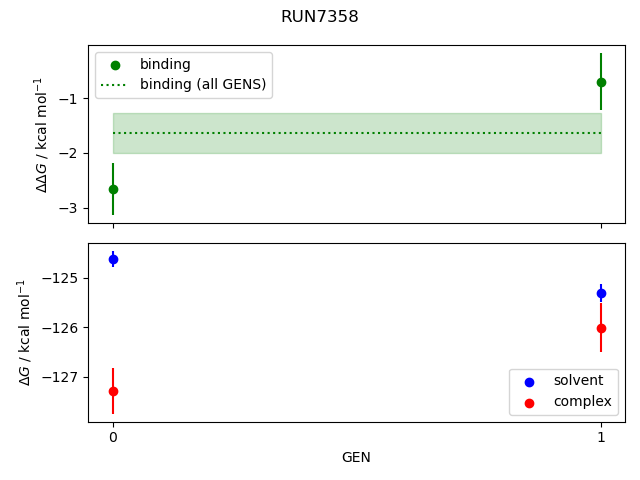 convergence plot
