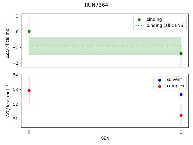 convergence plot