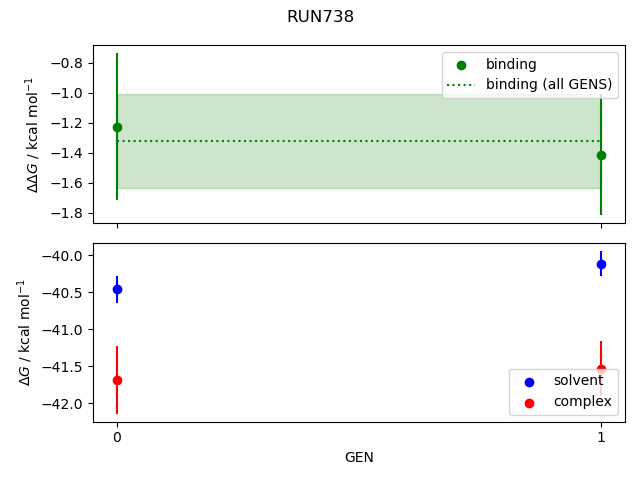 convergence plot