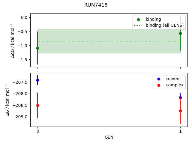 convergence plot
