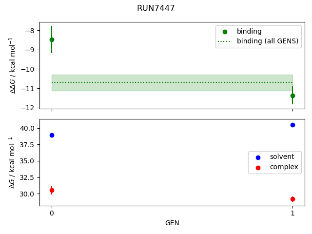 convergence plot