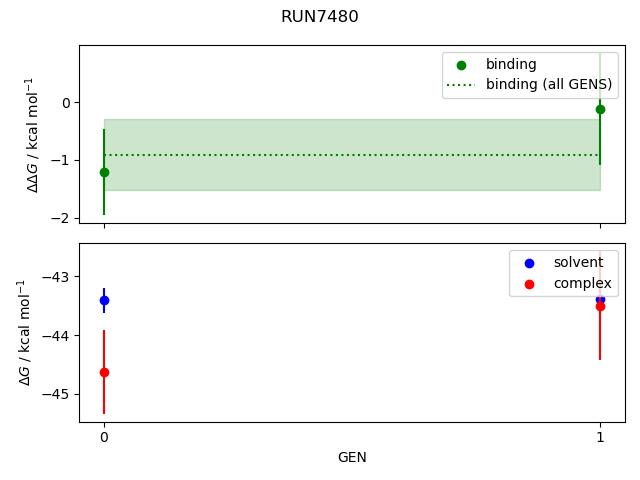 convergence plot