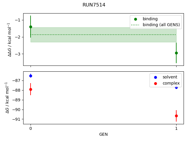 convergence plot