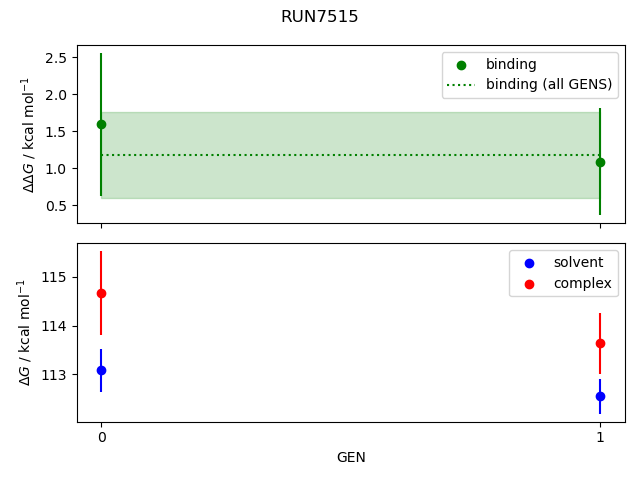 convergence plot