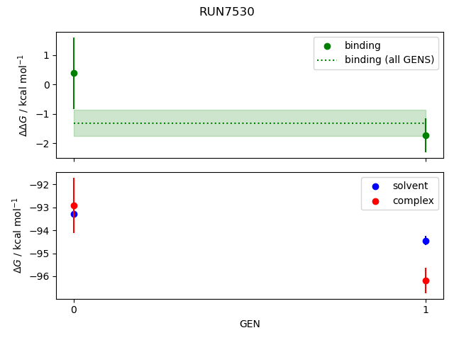 convergence plot