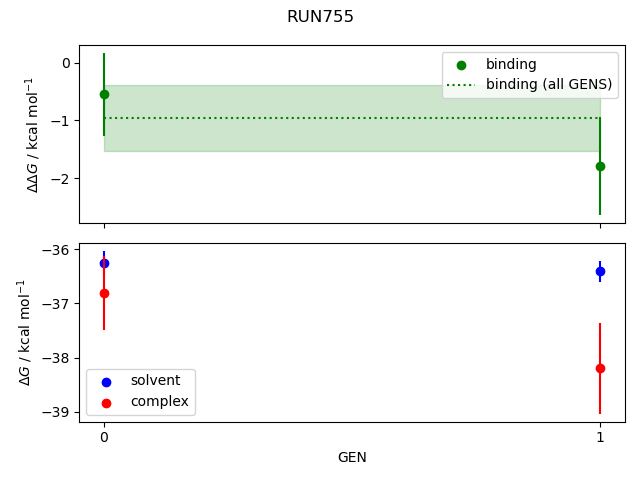 convergence plot