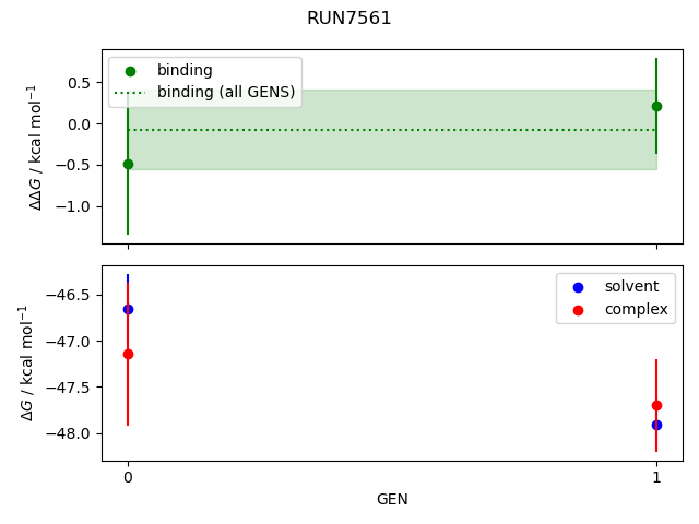 convergence plot