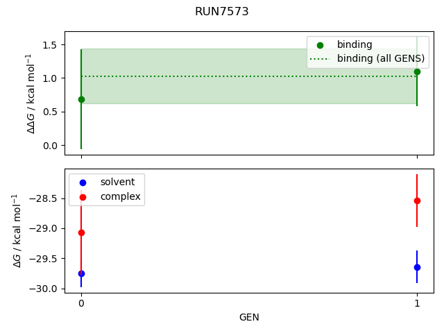 convergence plot