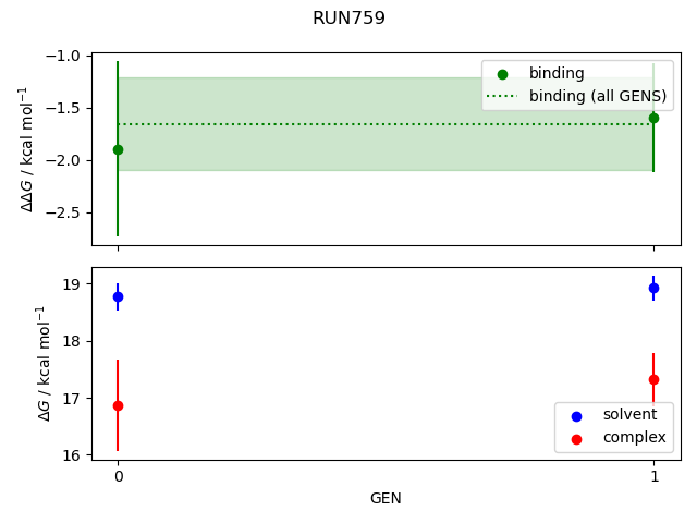 convergence plot