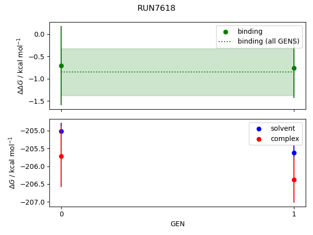 convergence plot