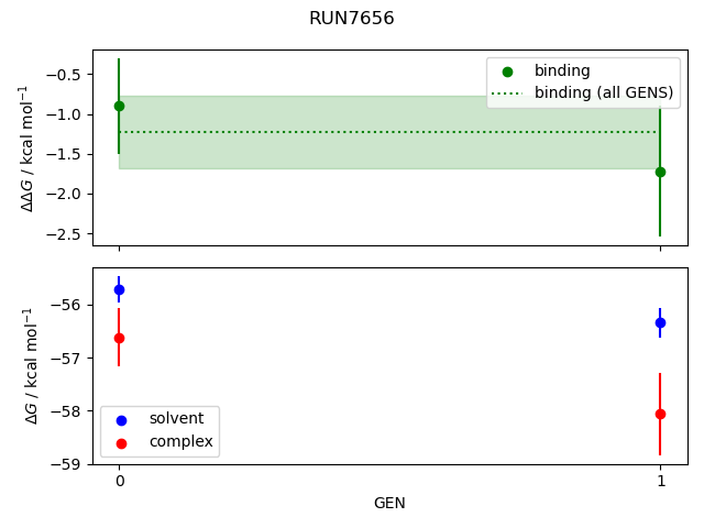 convergence plot